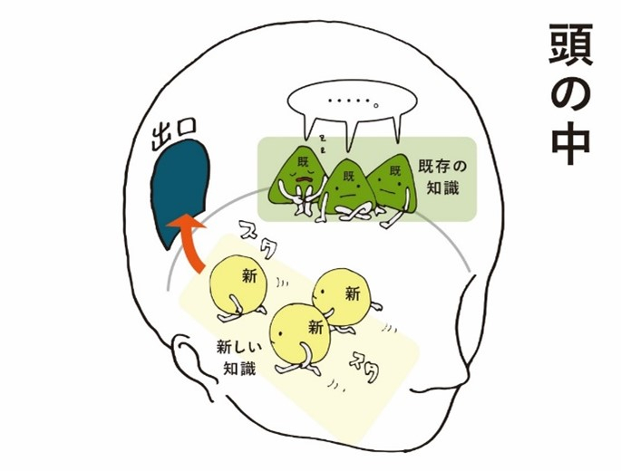 分かる授業　先生支援！　大きく見せる！＝分かる！　KM720 分かる授業 先生支援！ 大きく見せる！＝分かる！ KM720 - メルカリ