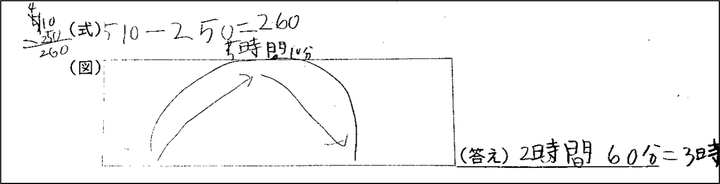 104